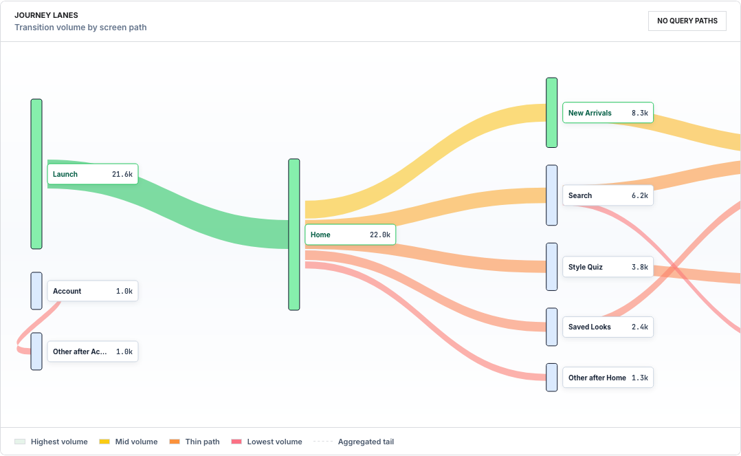 Rejourney user journey funnel ribbon map